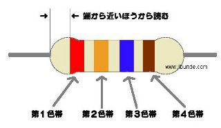 抵抗器のカラーコード